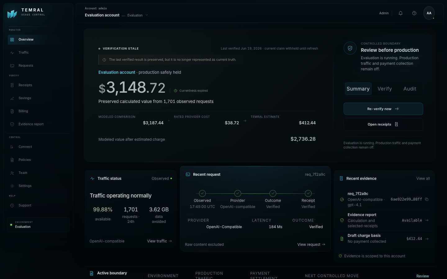 Actual TEMRAL Overview workspace
