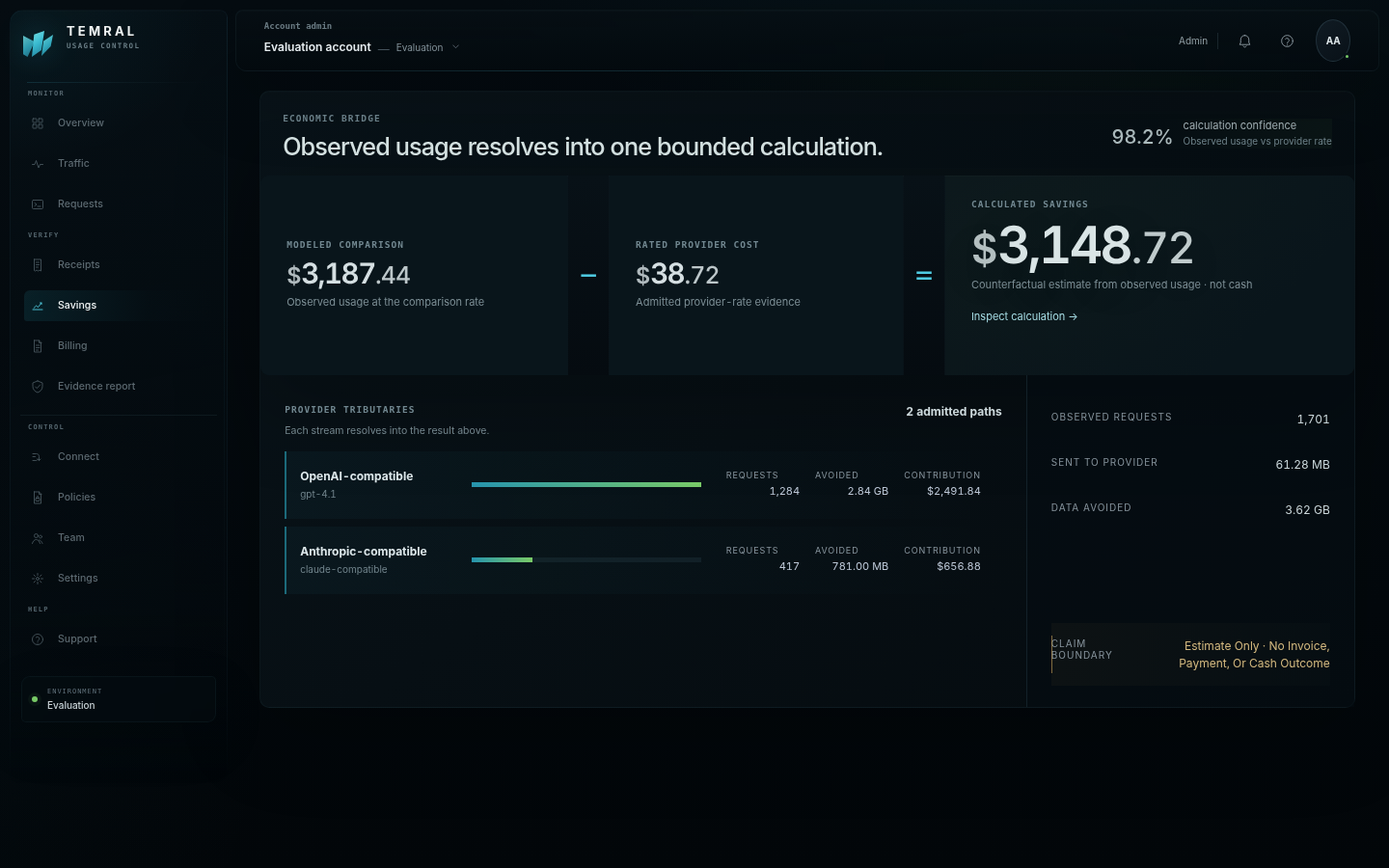 Actual TEMRAL Savings workspace